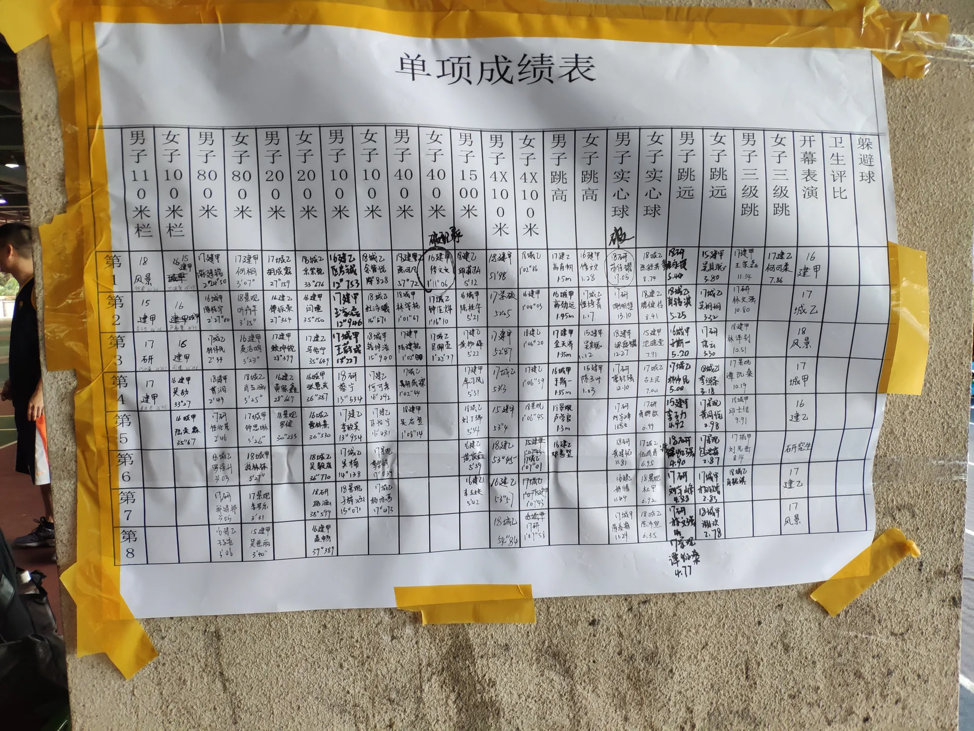 College Sports Day | 400m